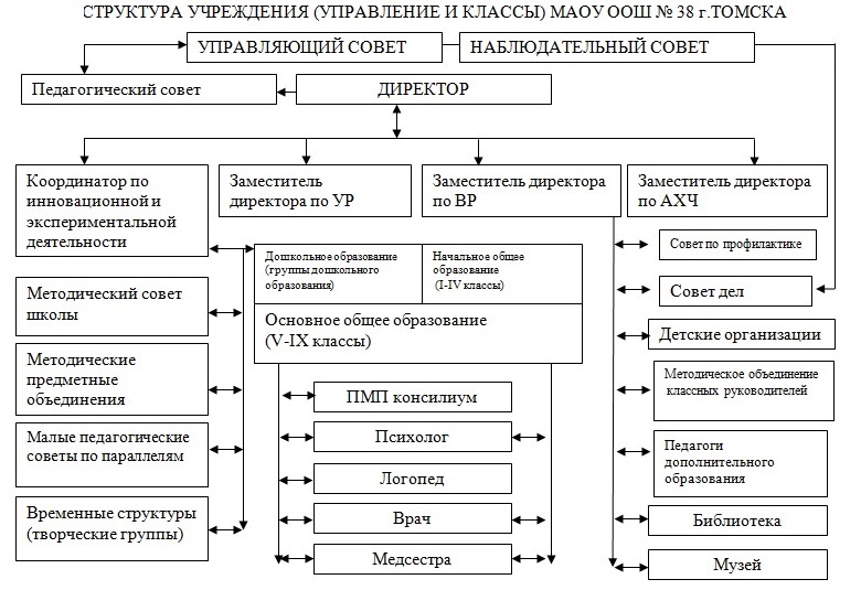 Изображения.